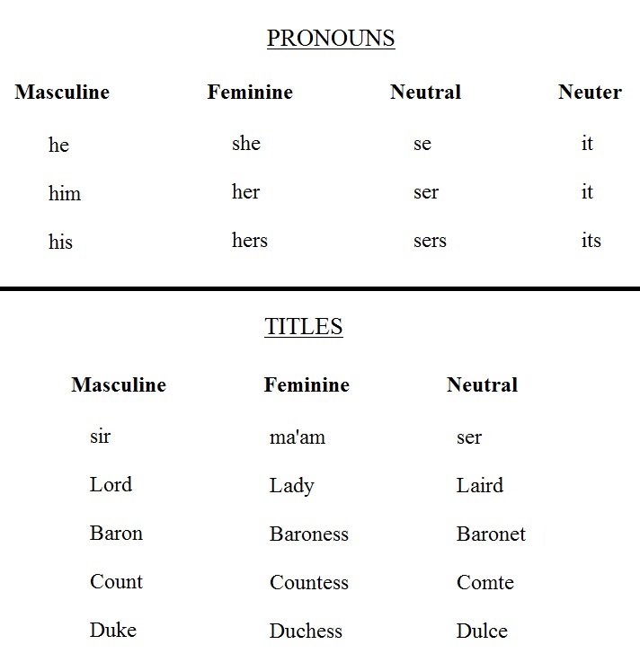 Mariner Pronouns & Titles